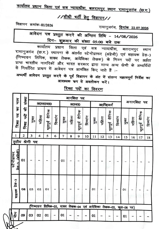 Balrampur District Court Recruitment 2026